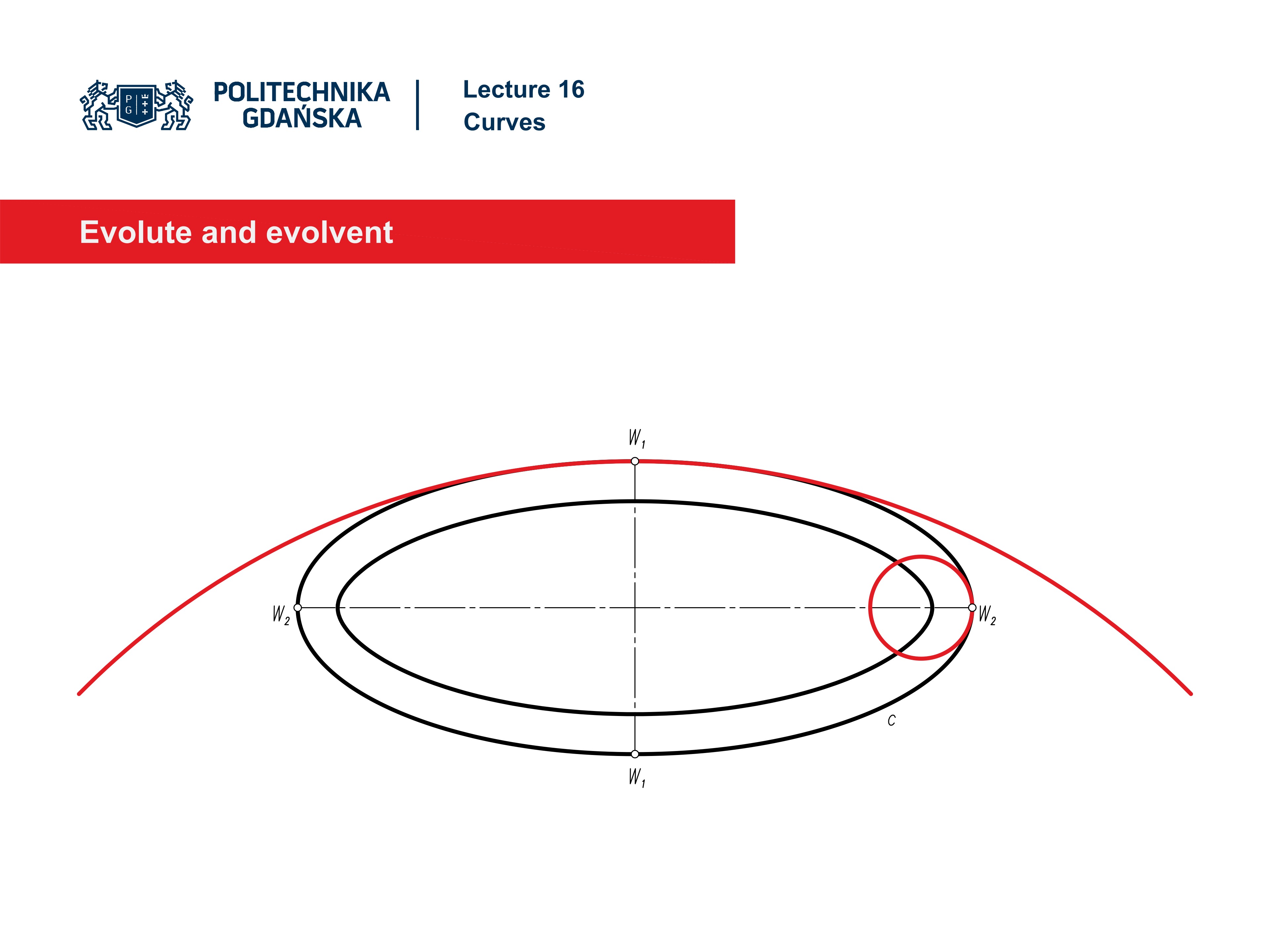 SLIDE 29