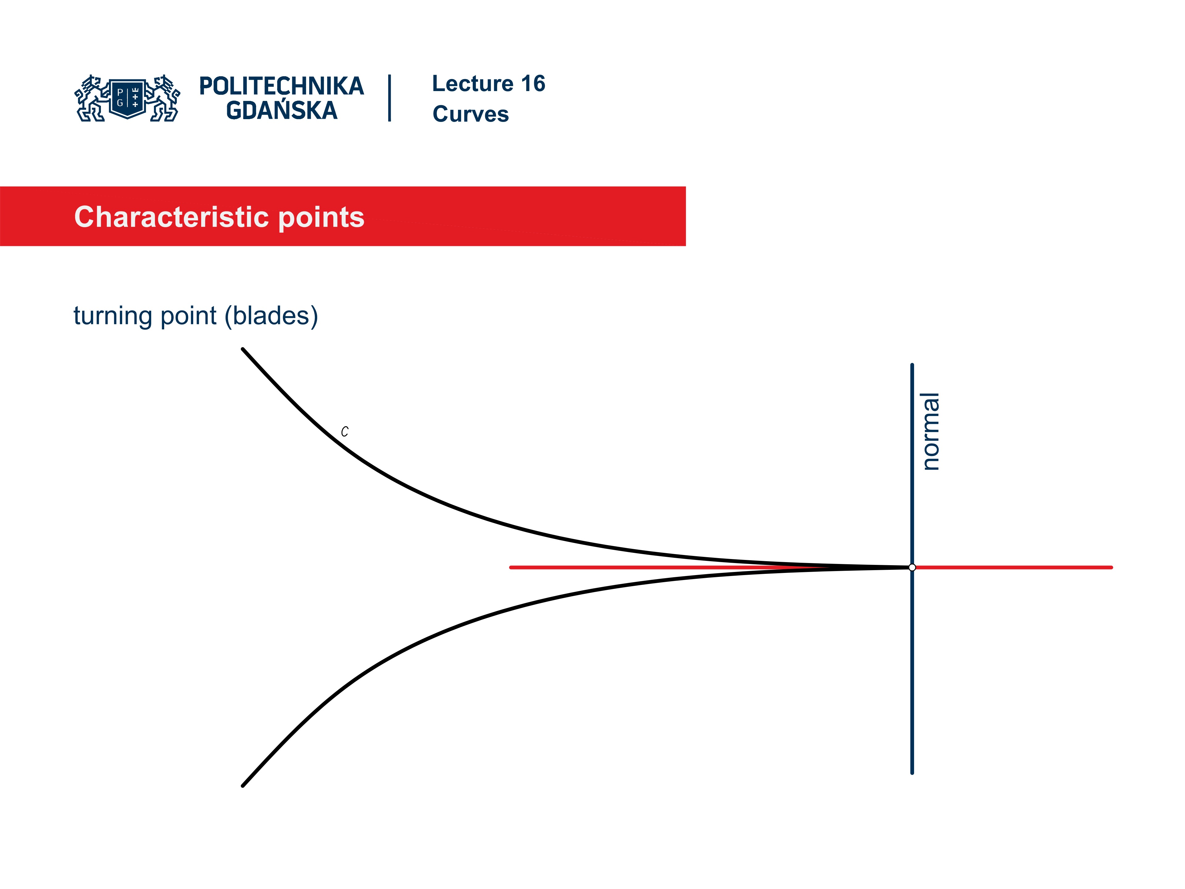 SLIDE 32