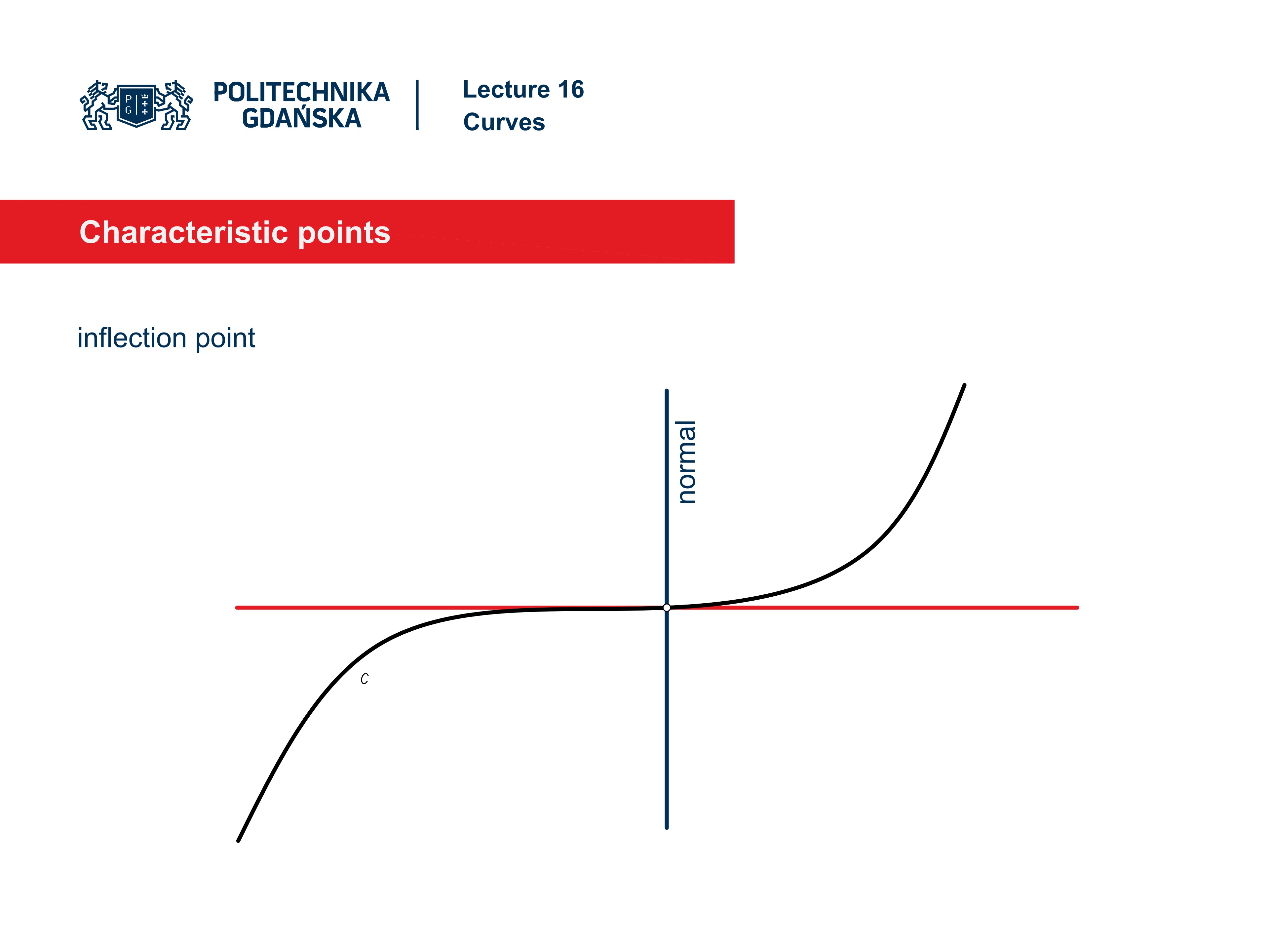 SLIDE 34