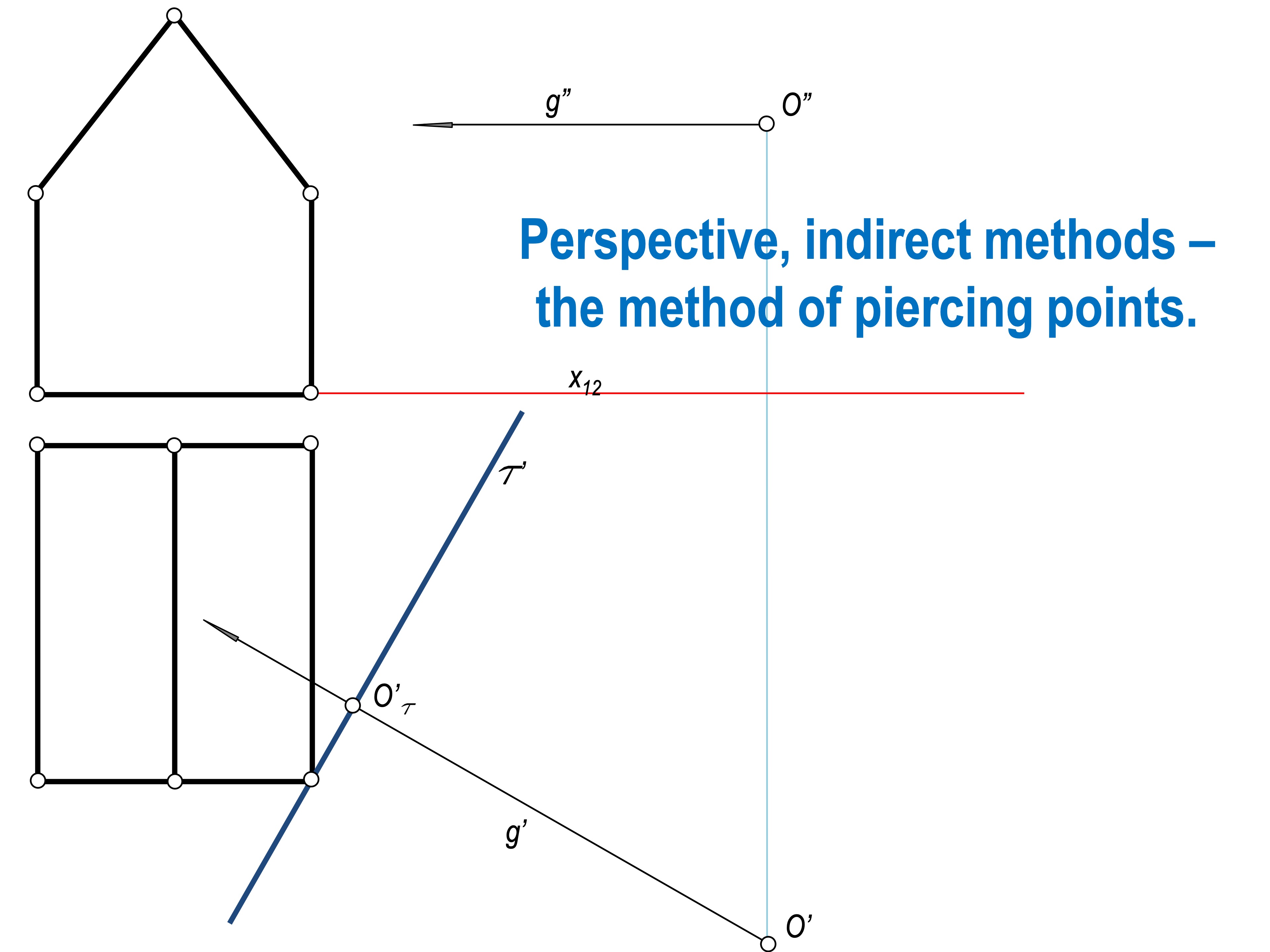 SLIDE 15