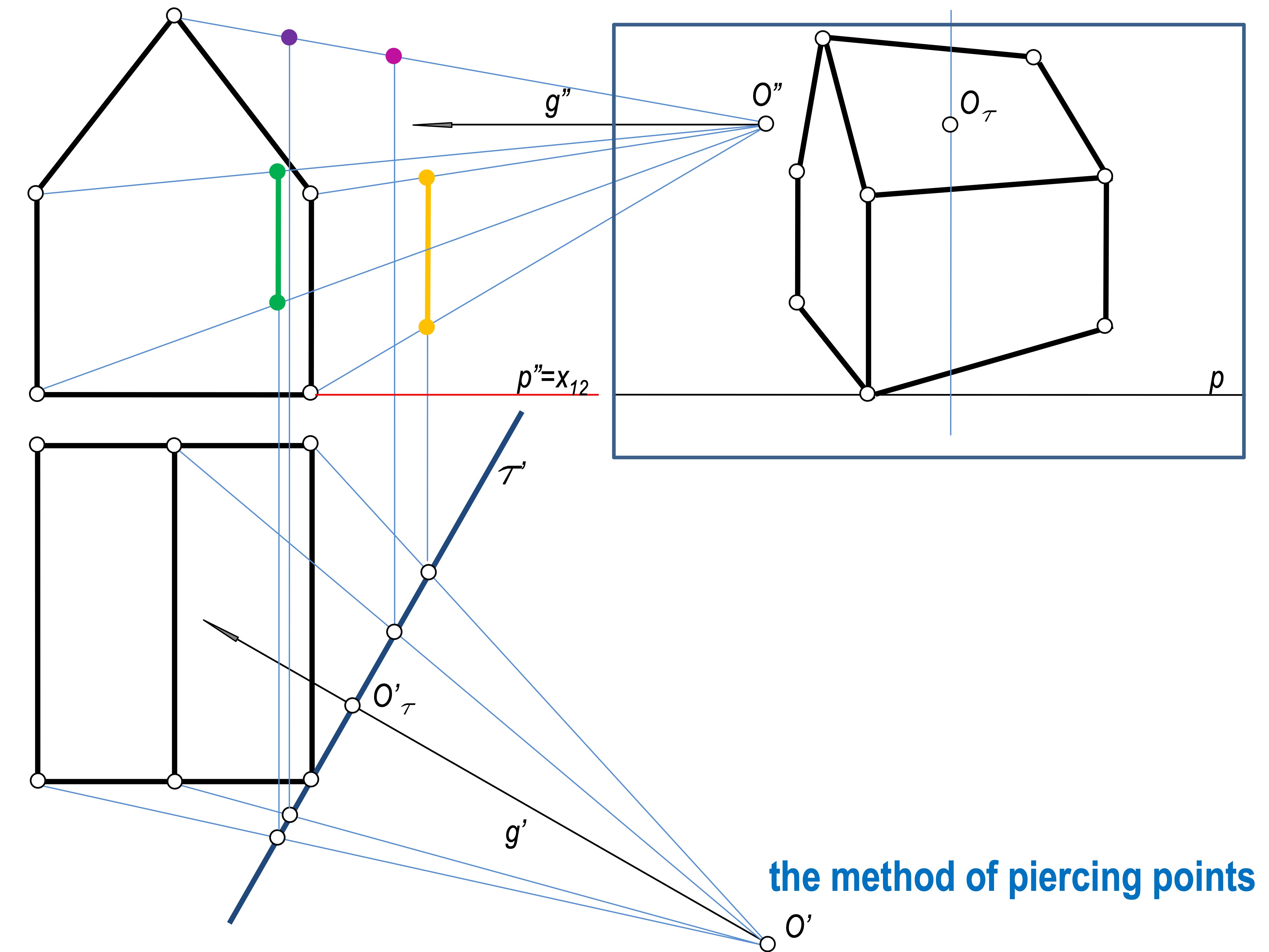 SLIDE 28
