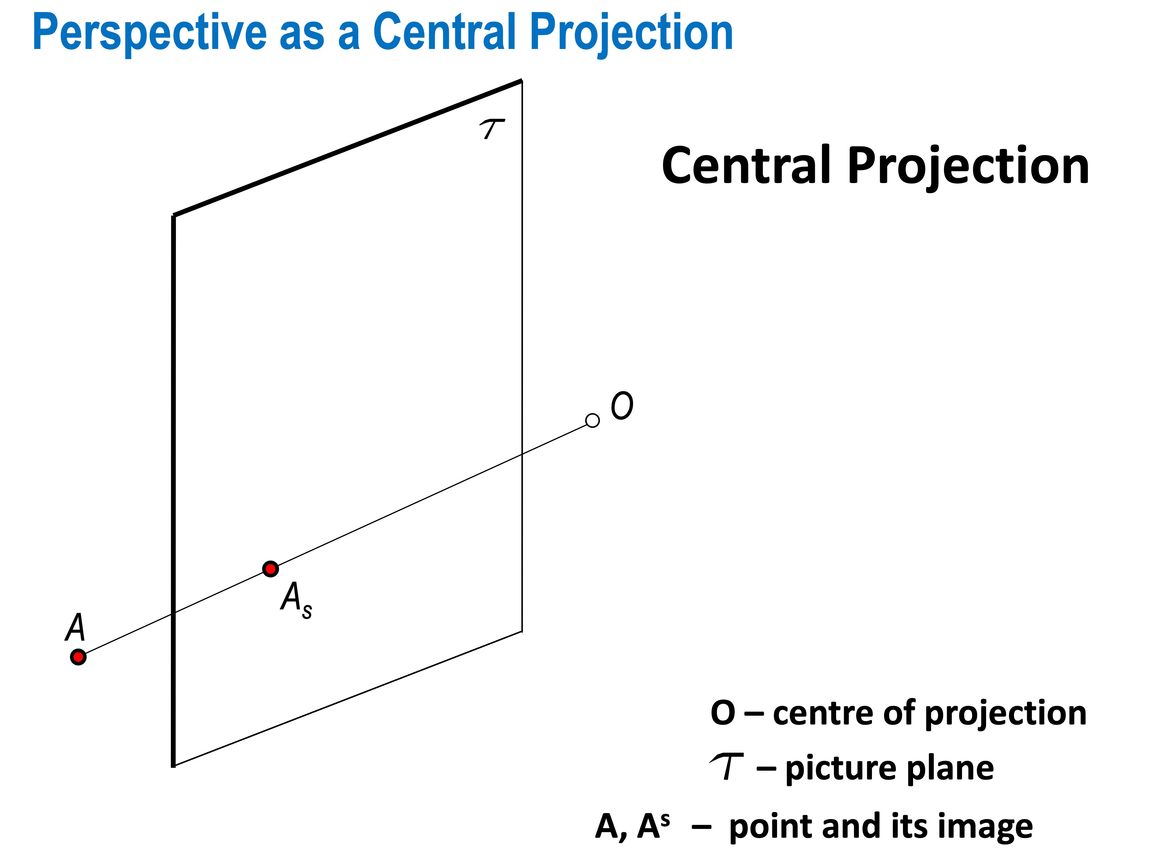 SLIDE 31