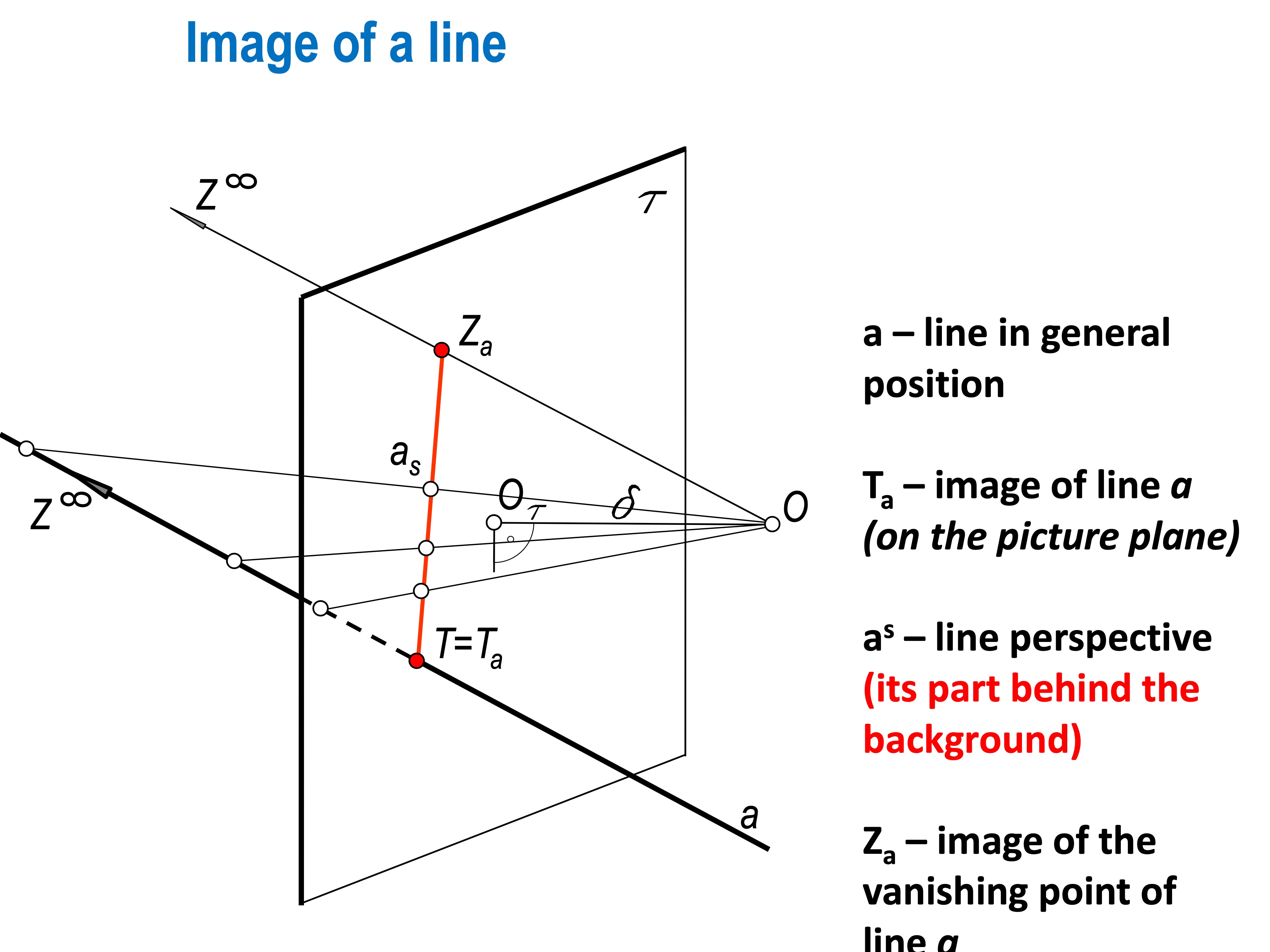 SLIDE 40