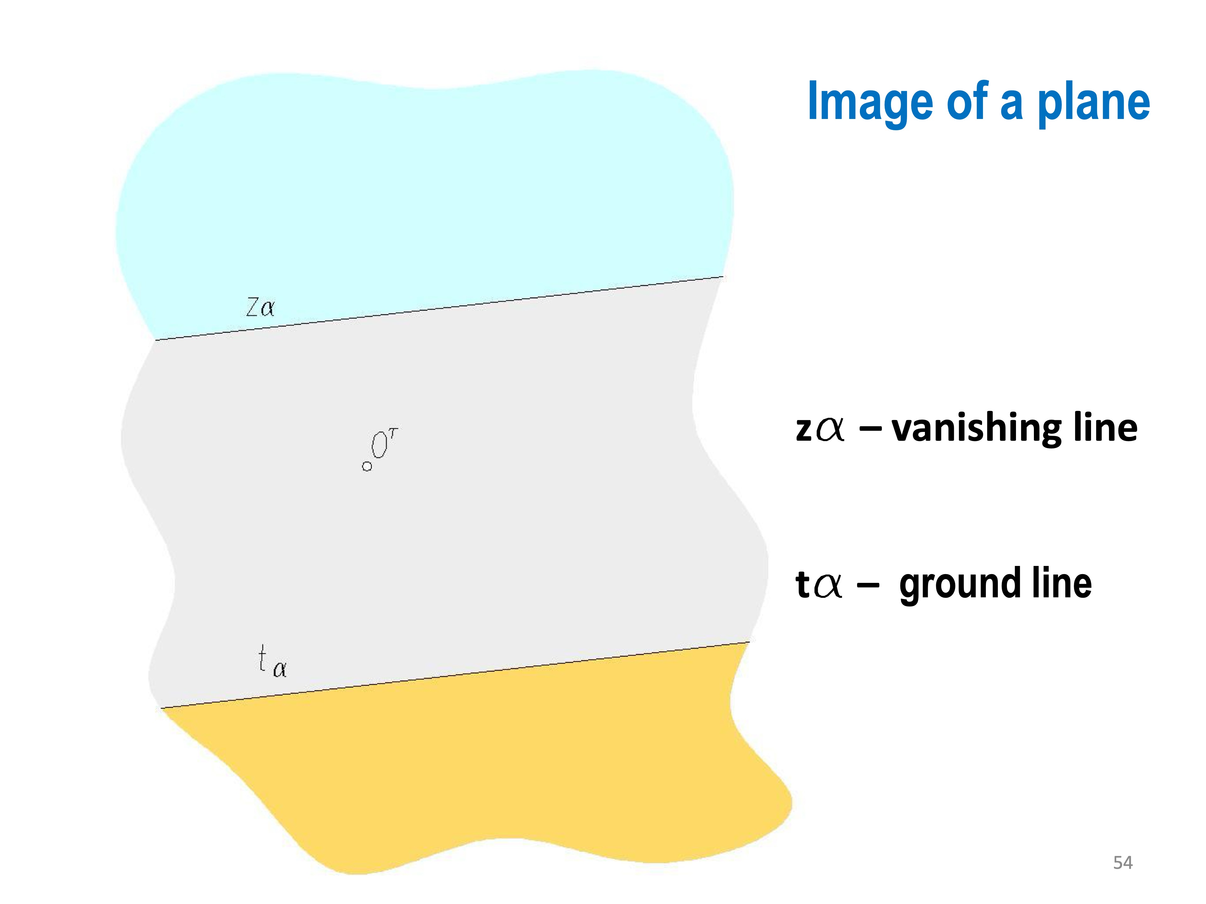 SLIDE 53