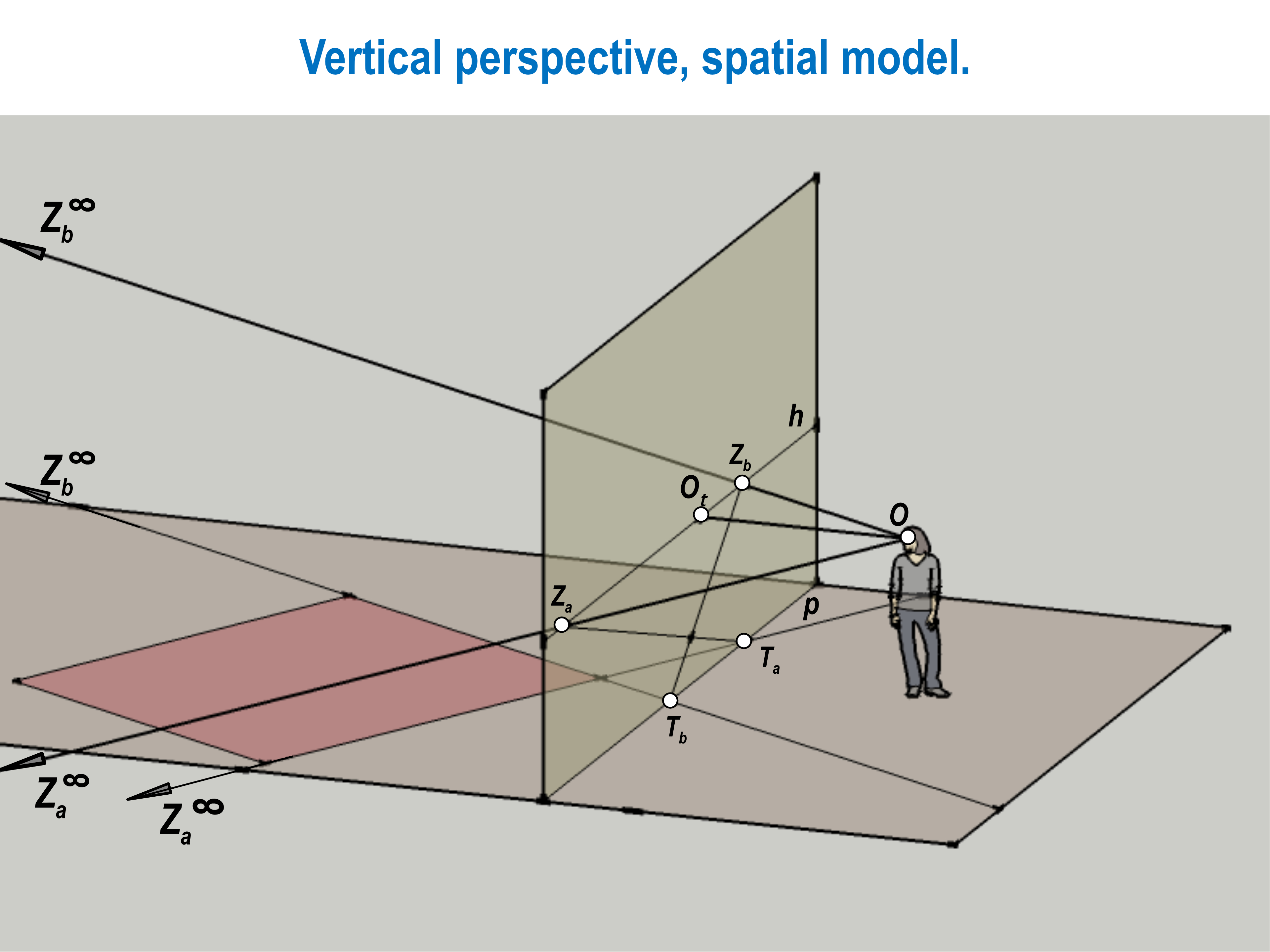 SLIDE 7